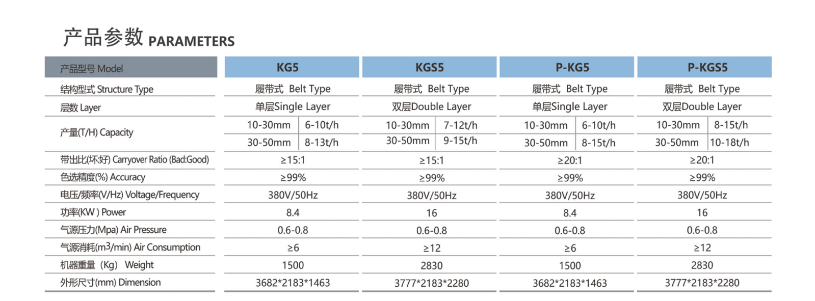 深度學(xué)習(xí)多用礦石機-詳情頁_03.png