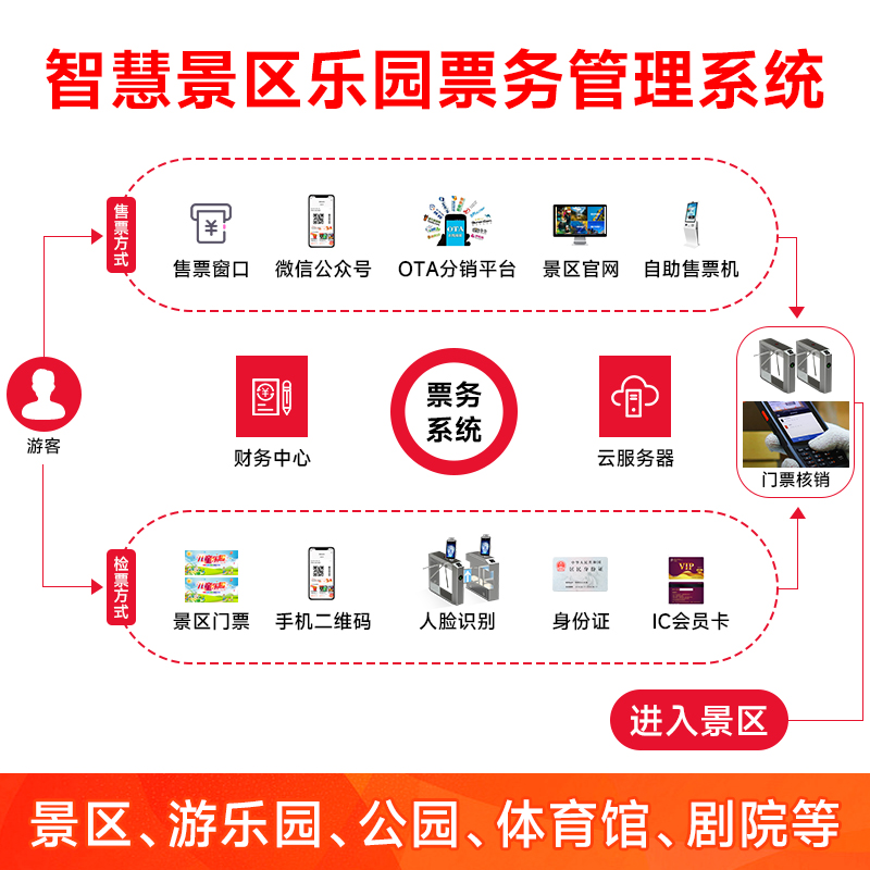票務(wù)系統(tǒng)定制